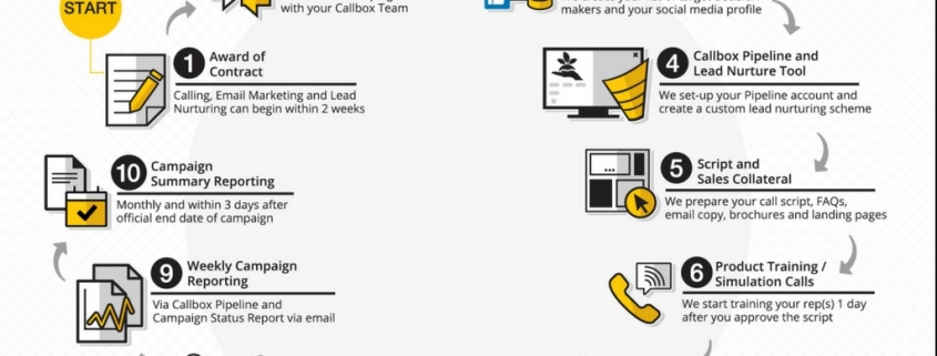 lead generation process