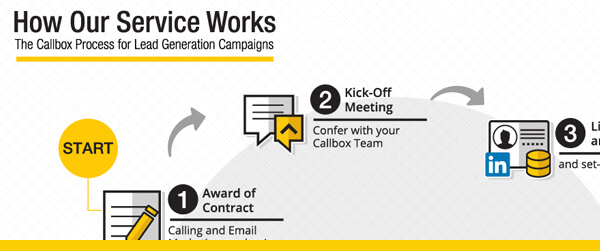 thumb.resources.callbox.process.2