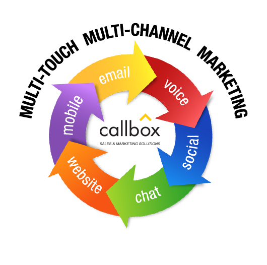 Multi-Touch Multi-Channel Marketing