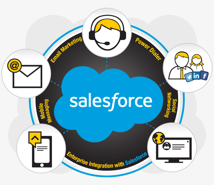 Callbox Salesforce Marketing Channels