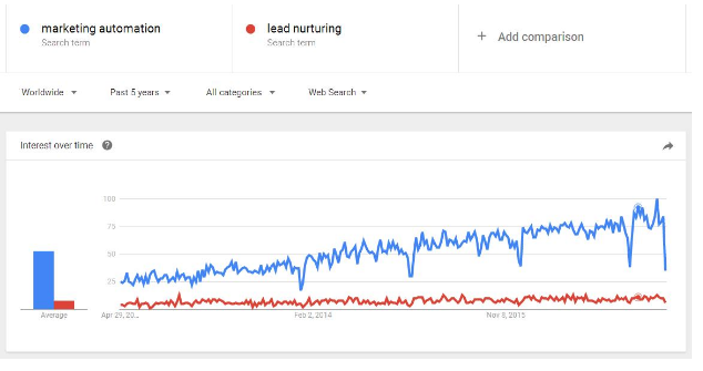 Google Trends 2 Google Trends 2