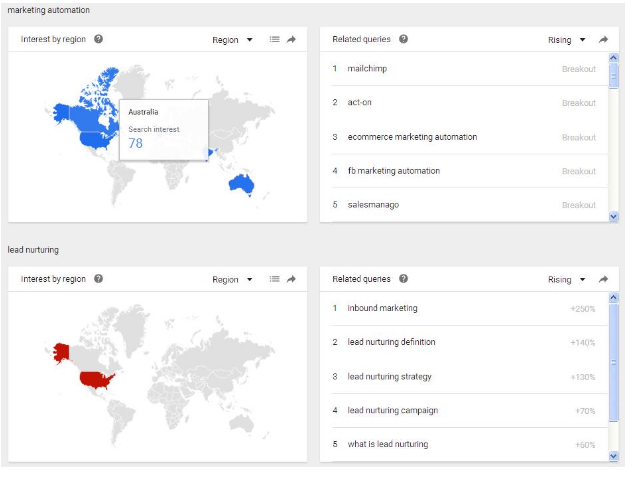 Google Trends Google Trends