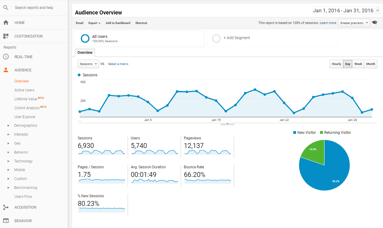 Top5_MarketingTools_GoogleAnalytics_ex1 Top5_MarketingTools_GoogleAnalytics_ex1