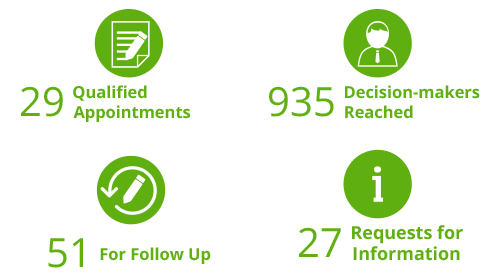 IT-Firm-Picks-Callbox-Consultative-Fit-Hits-Goals-in-Ongoing-Campaign IT-Firm-Picks-Callbox-Consultative-Fit-Hits-Goals-in-Ongoing-Campaign