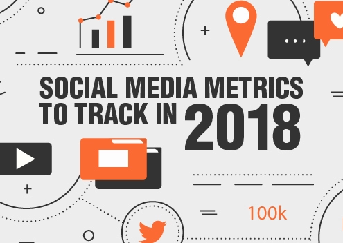 Social Media Metrics to Track in 2018