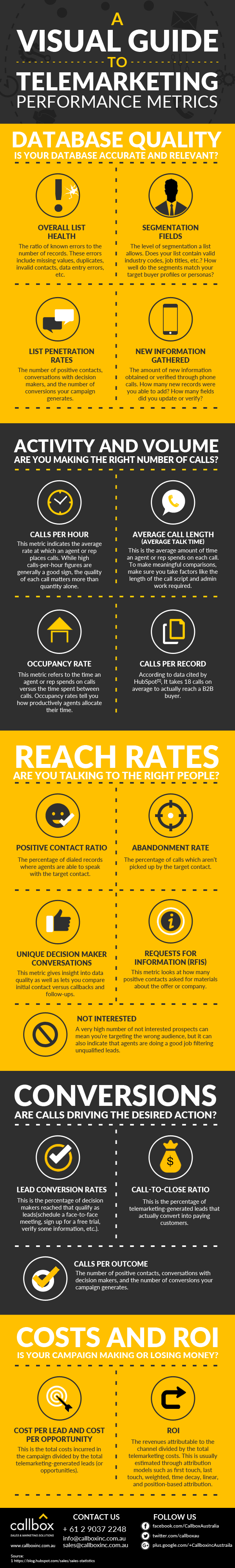 A Visual Guide to Telemarketing Performance Metrics