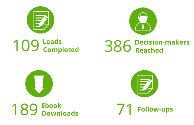 results-CS_OTH_Outbound-Campaign-Fast-Tracks-Inbound-Results-for-Business-Travel-Platform
