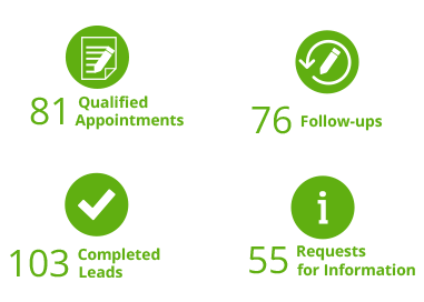 results-CS_OTH_Micro-Market-Provider-Forecasts-Pipeline-Value-Growth-After-Campaign
