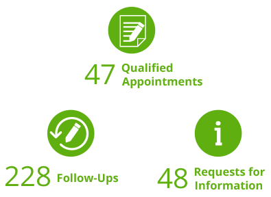 results-Healthcare-SaaS-Vendors-Pipeline-Growth-Jumps-2-Fold-in-3-Pronged-Campaign
