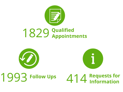 results-CS_OTH_AU-Security-Firm-Gets-1800-Sales-Appointments-from-18-Month-Callbox-Campaign