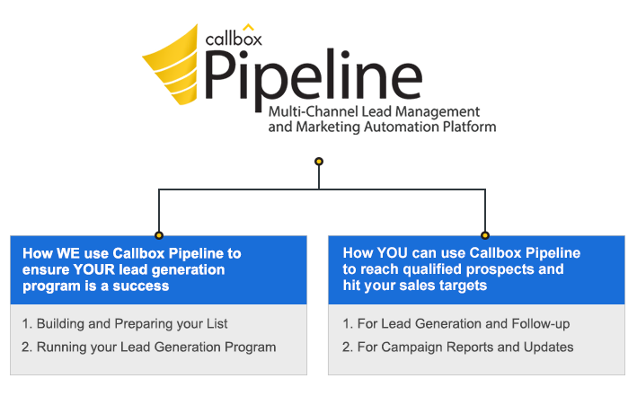 Callbox Pipeline - Two way platform that powers your outsourced lead generation program