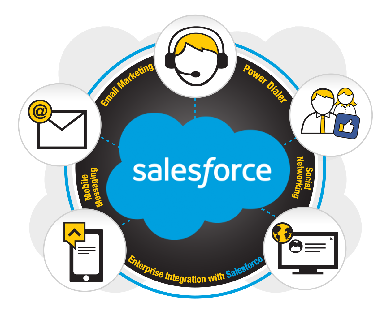 Multi-channel Dialer for Salesforce
