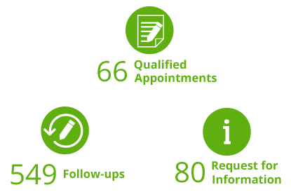 CS_SW_Gym-Software-Firm-Gets-Pipeline-in-Shape-After-3-Month-Callbox-Program-results Gym-Software-Firm-Gets-Pipeline-in-Shape-After-3-Month-Callbox-Program-results