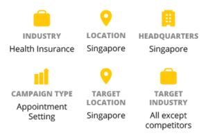 Callbox-Ensured-Success-For-Health-Care-Provider-client