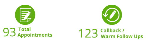 Callbox-Ensured-Success-For-Health-Care-Provider-results