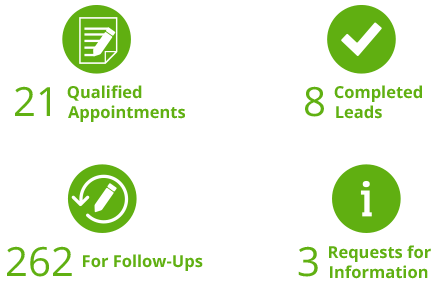 Cloud-Consulting-Firms-Sales-Outlook-Drifts-Higher-with-Callbox-results Cloud-Consulting-Firms-Sales-Outlook-Drifts-Higher-with-Callbox-results