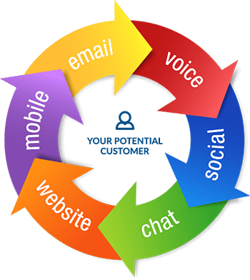 Multi Channel Lead Generation Approach