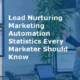 Lead Nurturing Marketing Automation Statistics Every Marketer Should Know (Featured Image)