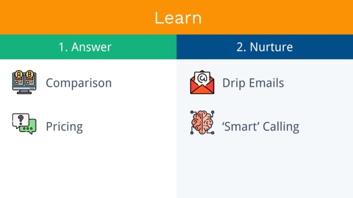 Comparison, Pricing, Drip Emails & Smart Calling