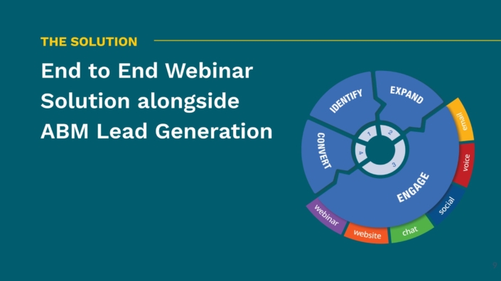 Case Study Solution - Webinars alongside Lead Generation