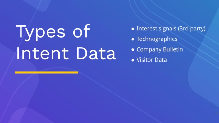 Types of Intent Data: 1) Interest signals, 2) Technographics, 3) Company Bulletin, 4) Visitor Data