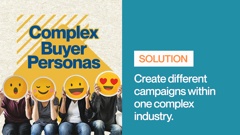 Complex Buyer Personas