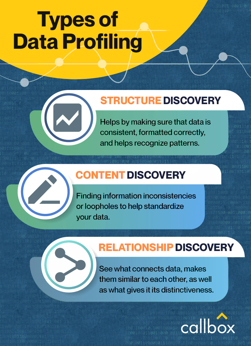 TYPES of DATA PROFILING