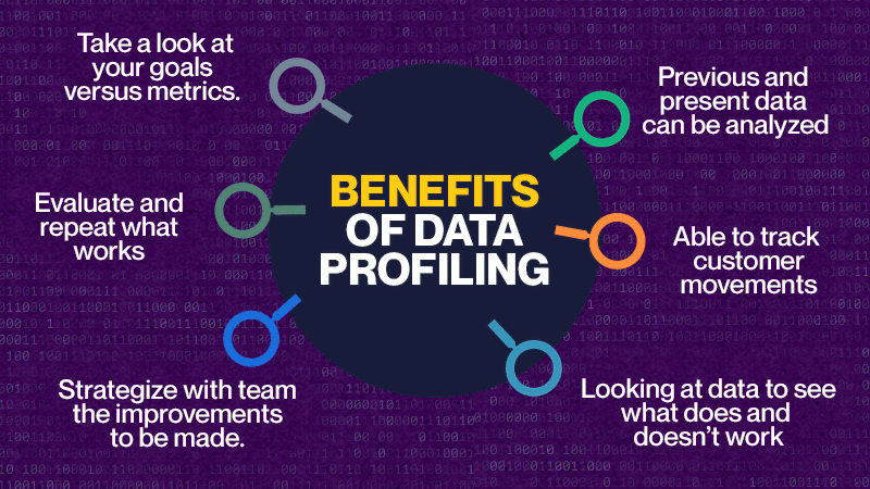 BENEFITS of DATA PROFILING