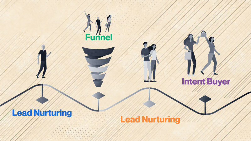 Lead Nurturing