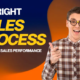 The Right Sales Process To Pump Up Your Sales Performance