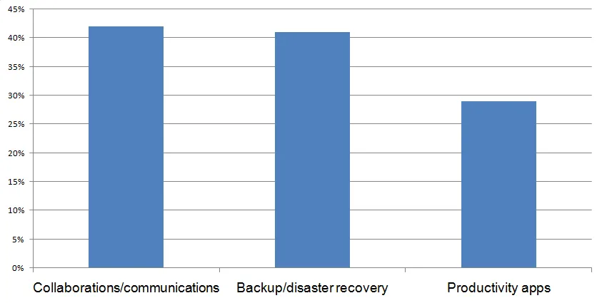 GPDR Budget