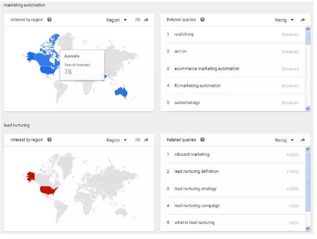 Google Trends