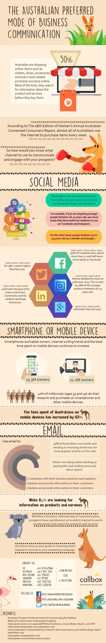 The Australian Preferred Mode of Business Communication - infographic