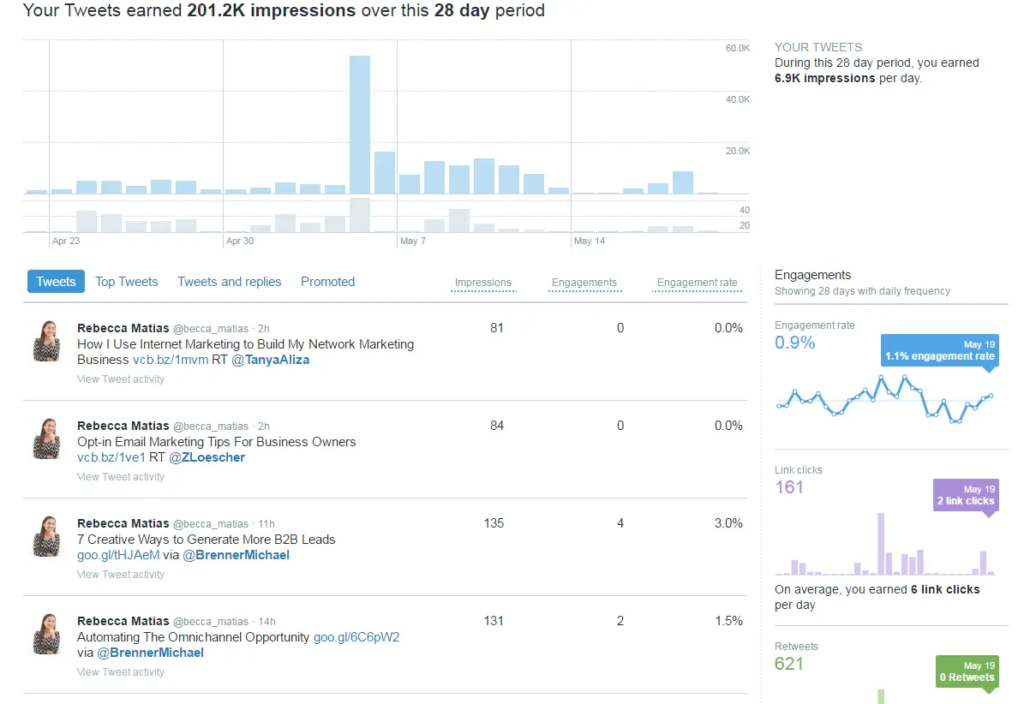 Twitter Metrics