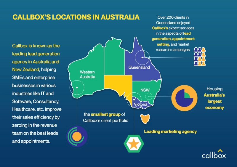 australian map infographic