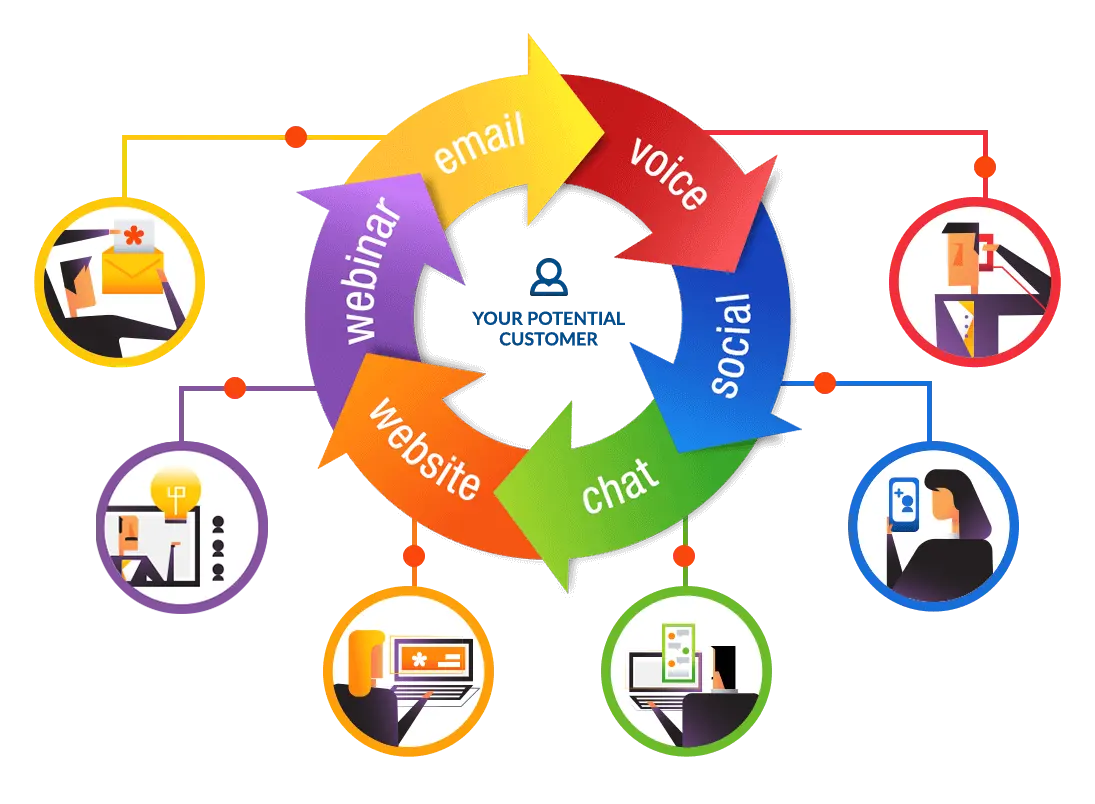 How we help businesses Callbox Marketing Channel