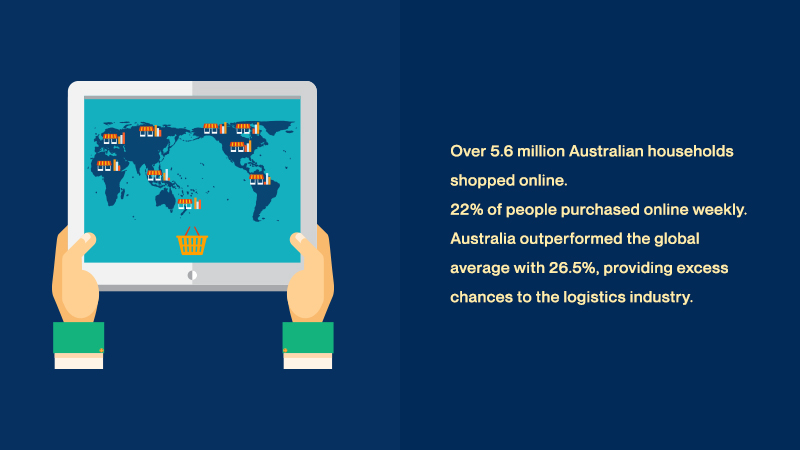 Australia posts online shopping report