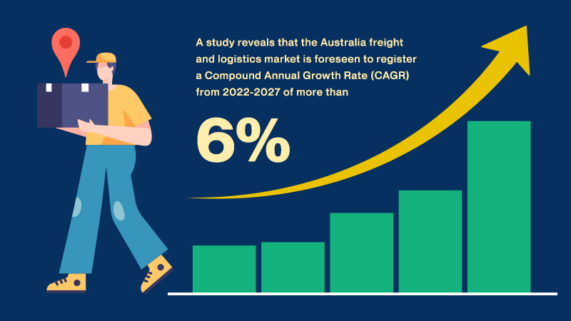 Australia freight and logistics market prediction