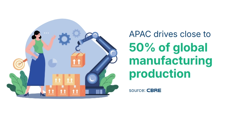 Manufacturing, ERP, and Supply Chain Solutions