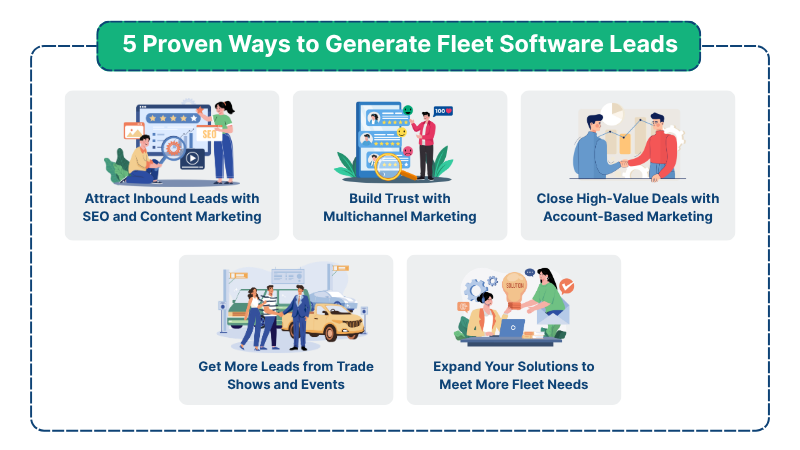 5 Proven Ways to Generate Fleet Software Leads