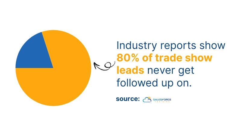 Industry Reports Chart