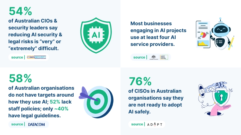 Why Selling AI to Enterprise Leaders is Harder Than It Looks