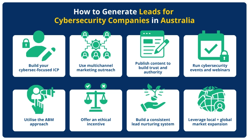 Challenges Cybersecurity Companies Face When Generating Leads in Australia