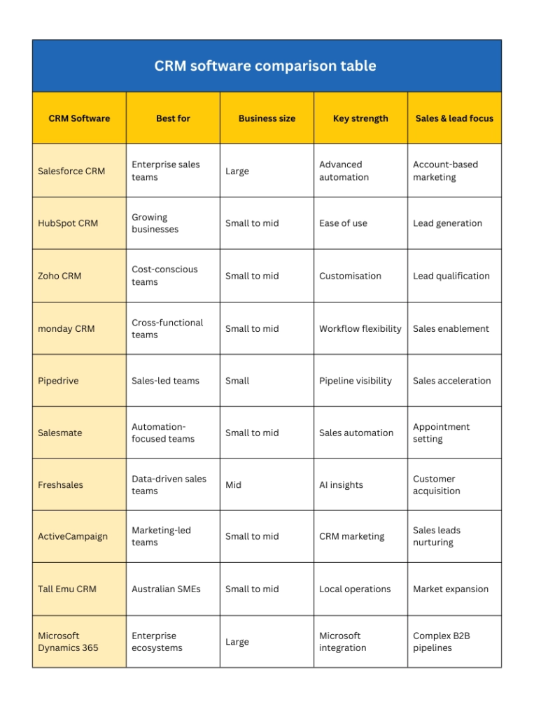 CRM software comparison table
