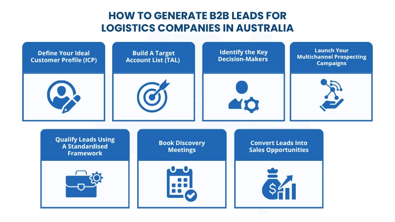 How To Generate B2B Leads For Logistics Companies in Australia