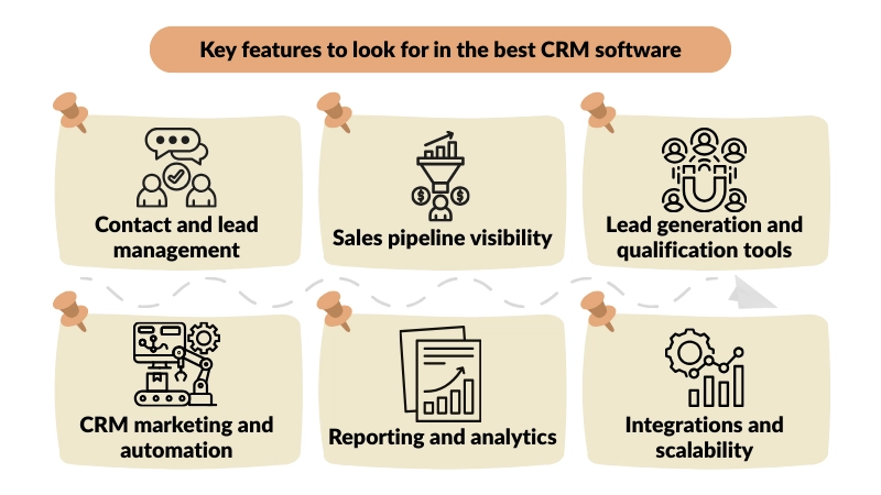 Key features to look for in the best CRM software