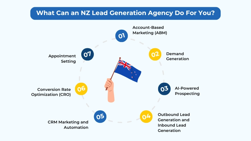 What Can an NZ Lead Generation Agency Do For You