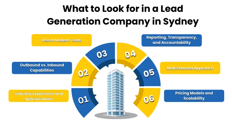 What to Look for in a Lead Generation Company in Sydney