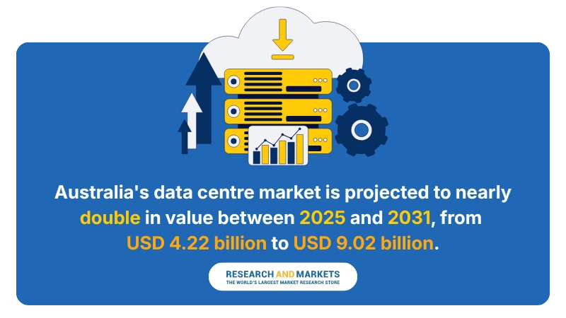 The Australian and APAC Data Centre Market in 2026