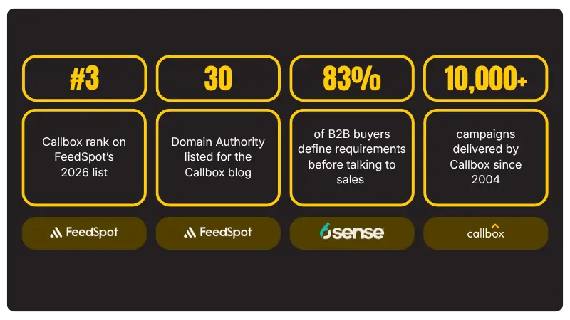 Callbox Australia Numbers